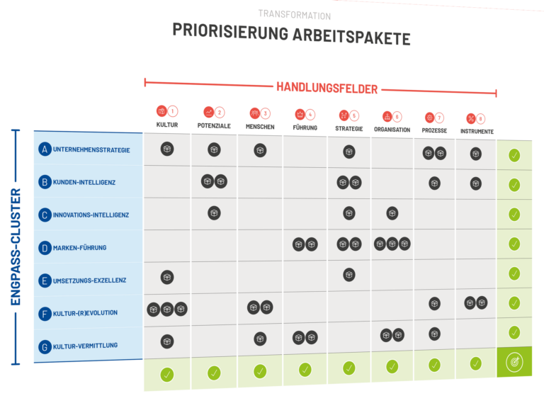 Aufgabenpakete LACON 4zu3