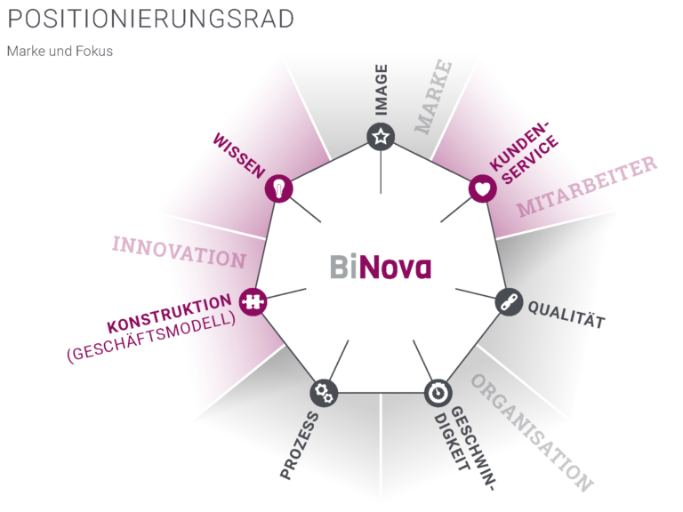 Binova Illu LACON 4zu3