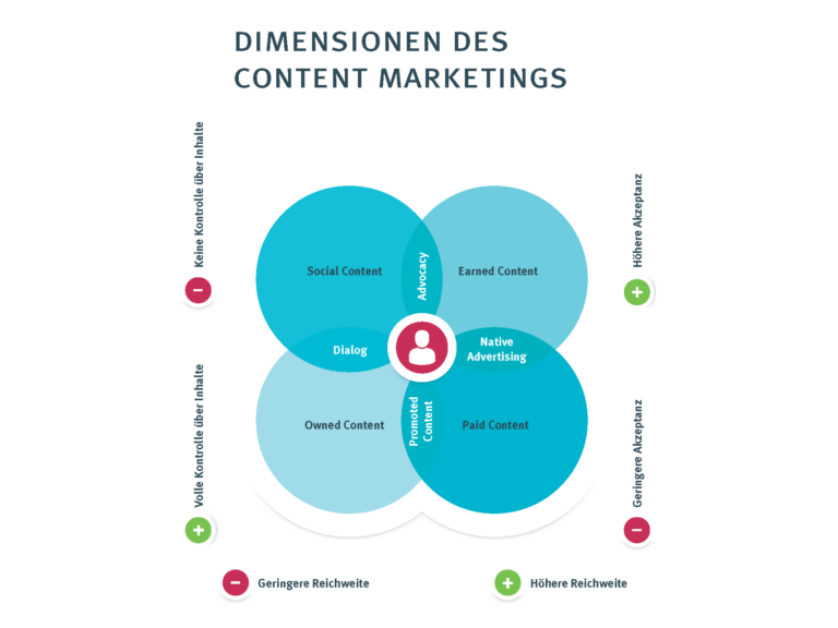 Dimensionen LACON Interboot 4zu3