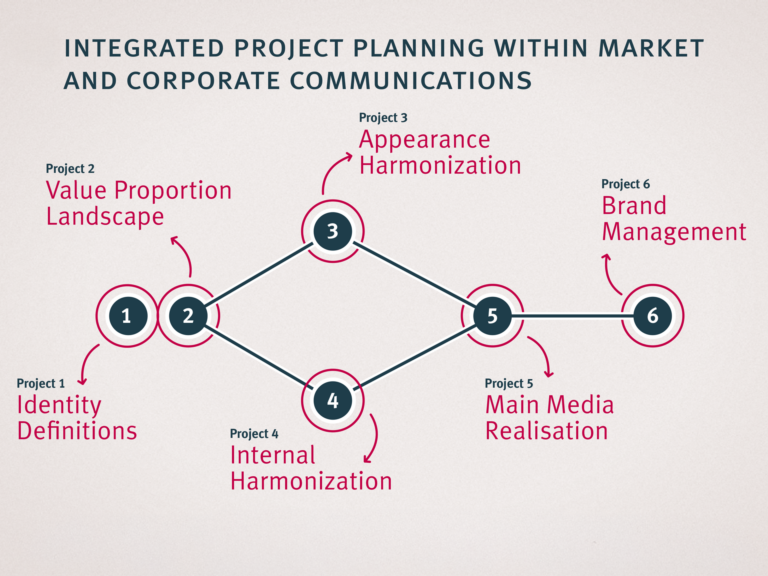Doku NATEC LACON 4zu3
