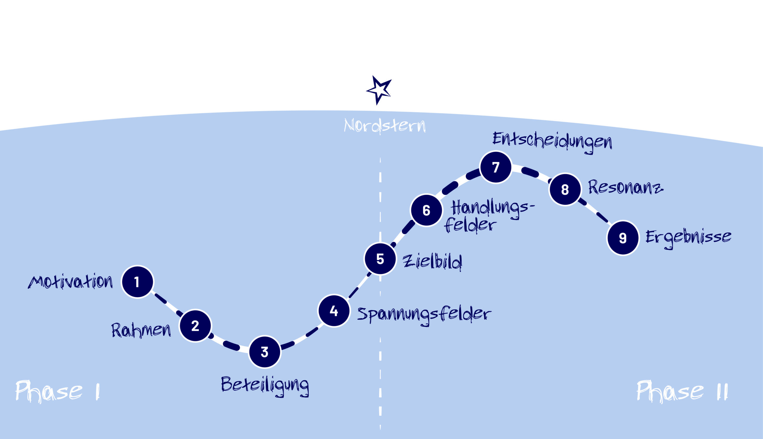 BlueStone-Methodikbild-reduziert_Nummern